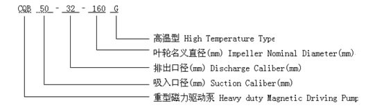 CQB type S.S magnetic transmission explosion-proof centrifugal pump type meaning